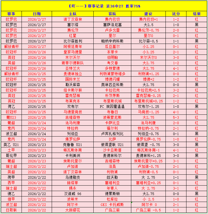 姆巴佩在五,大联赛前锋,射门得分榜,世界杯外围,世界杯投注,2026世界杯,赛事分析,体育投注