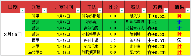 战史突破,万场盛宴,惊人一幕,世界杯外围,世界杯投注,2026世界杯,赛事分析,体育投注