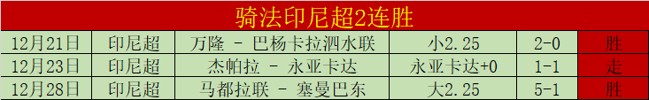 晚间新闻联,首映,世界杯外围,世界杯外围,世界杯投注,2026世界杯,赛事分析,体育投注