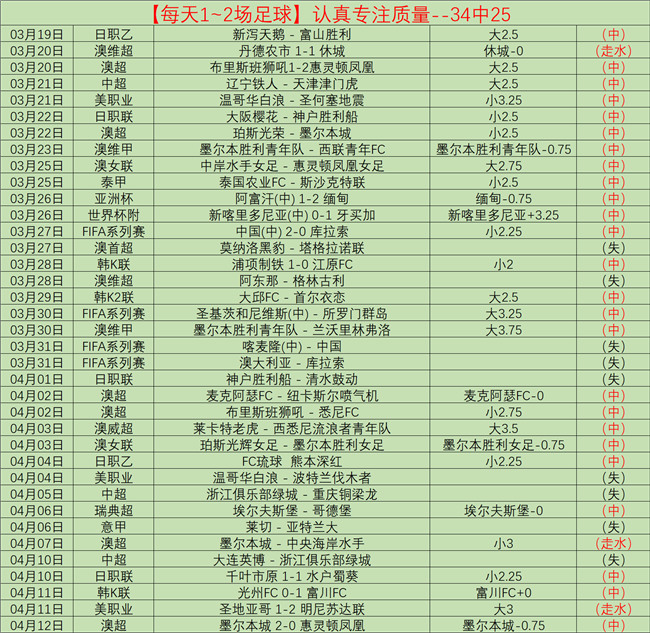 秋粮收储新,动向,解锁秋粮收,世界杯外围,世界杯投注,2026世界杯,赛事分析,体育投注
