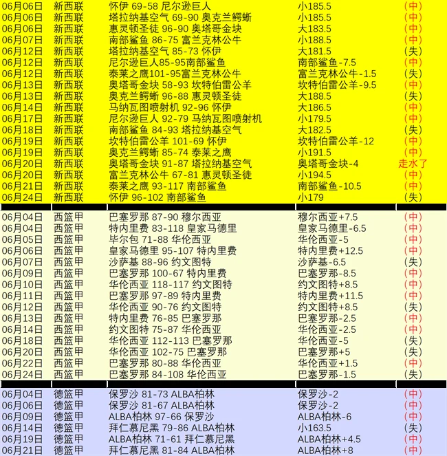 阿根廷队二比一险胜波兰队梅西传射建功晋级十六强